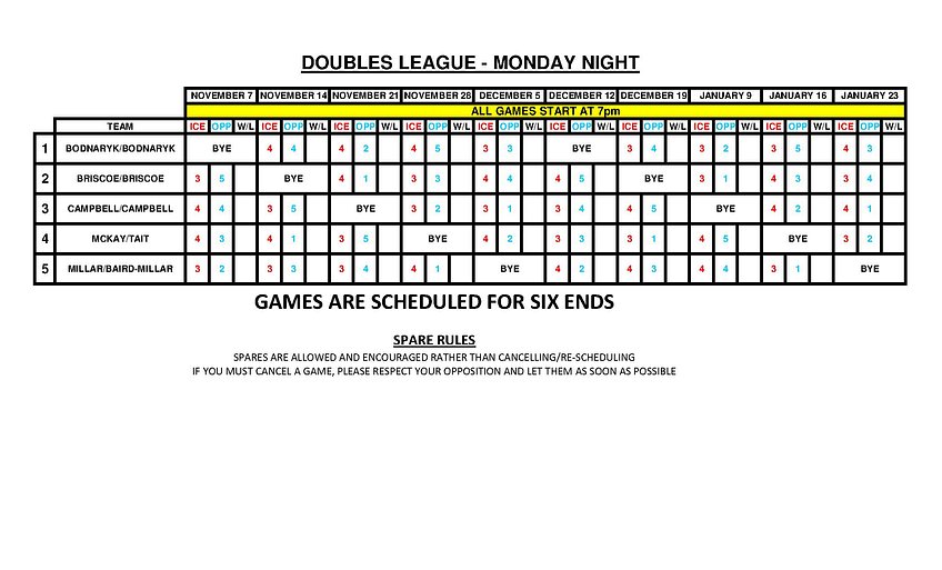 Doubles